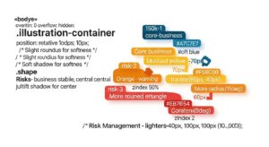 small business risk management — featured illustration